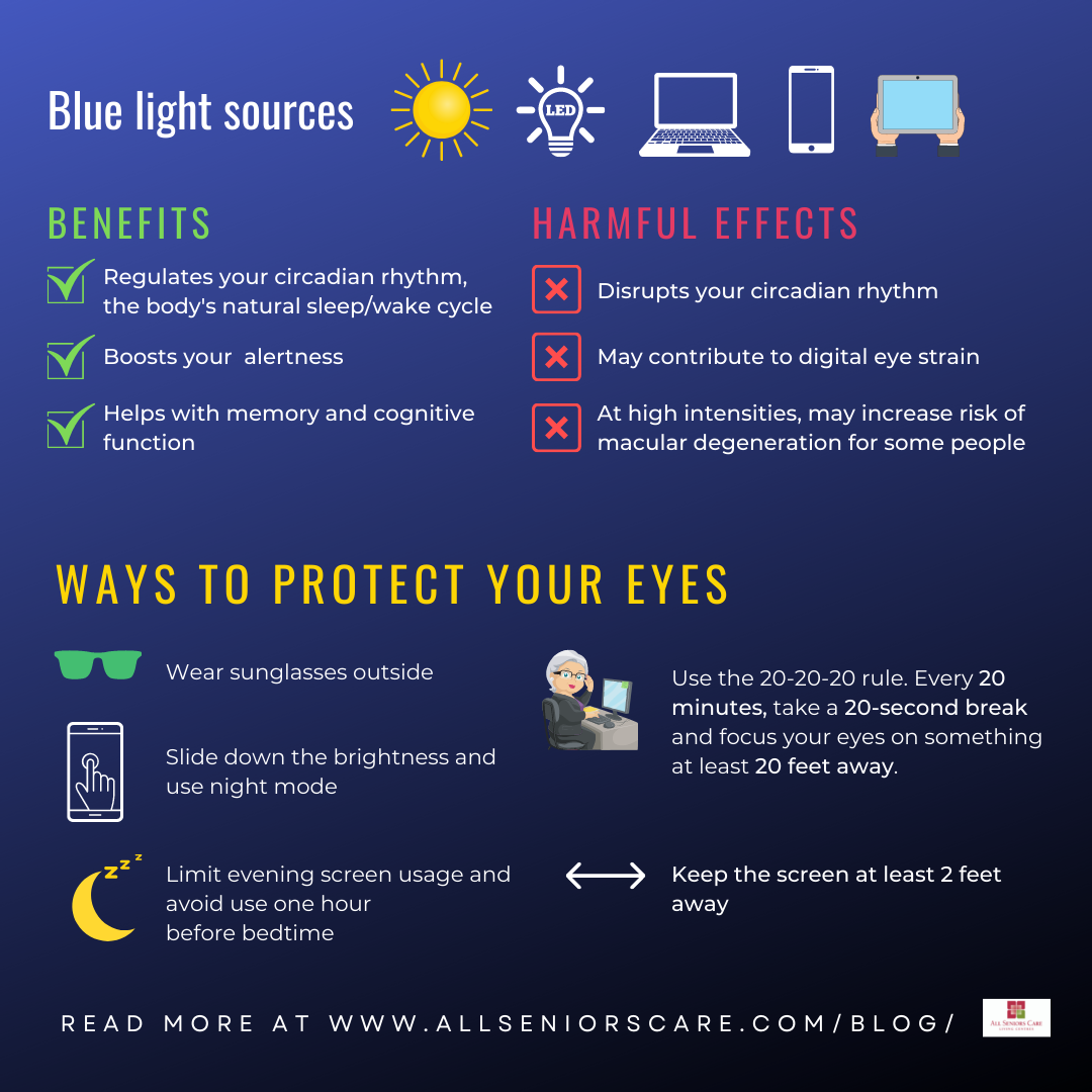 Is blue light damaging and are filters worth it? - Macular Society